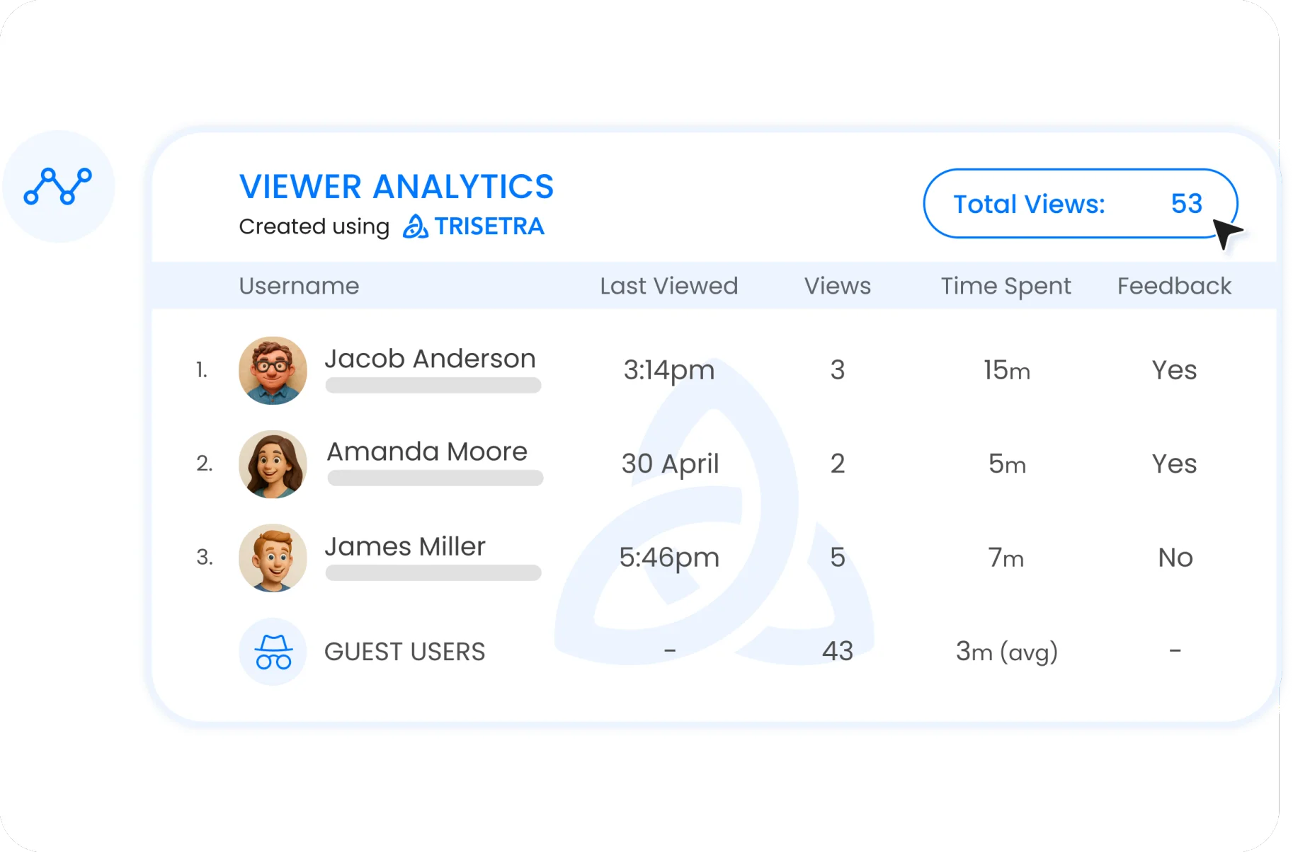 Client analytics dashboard